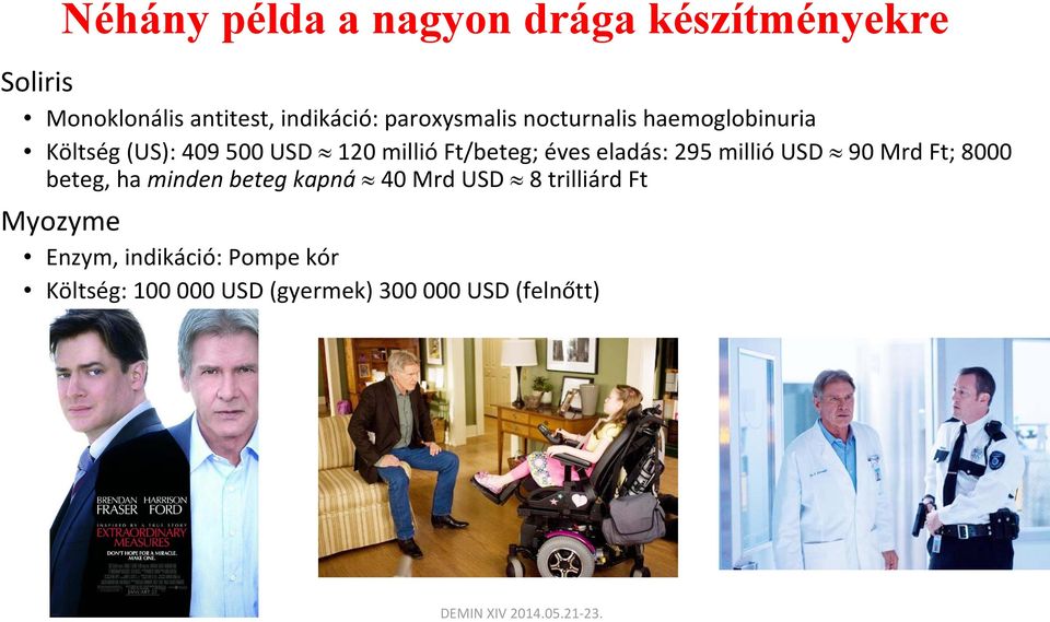 éves eladás: 295 millió USD 90 Mrd Ft; 8000 beteg, ha minden beteg kapná 40 Mrd USD 8