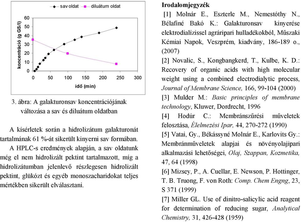 A HPLC-s eredmények alapján, a sav oldatunk még el nem hidrolizált pektint tartalmazott, míg a hidrolizátumban jelenlevő részlegesen hidrolizált pektint, glükózt és egyéb monoszacharidokat teljes