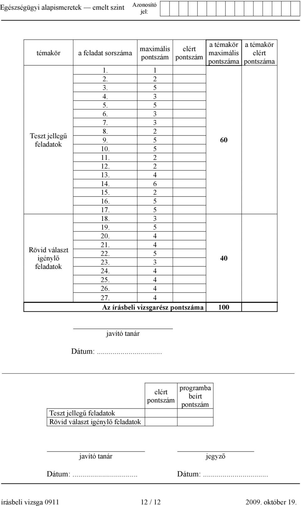 3 40 24. 4 25. 4 26. 4 27. 4 Az írásbeli vizsgarész pontszáma 100 a témakör elért pontszáma javító tanár Dátum:.