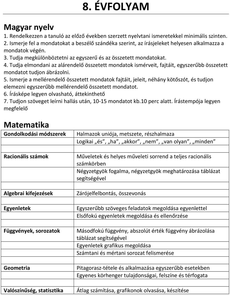 Tudja elmondani az alárendelő összetett mondatok ismérveit, fajtáit, egyszerűbb összetett mondatot tudjon ábrázolni. 5.