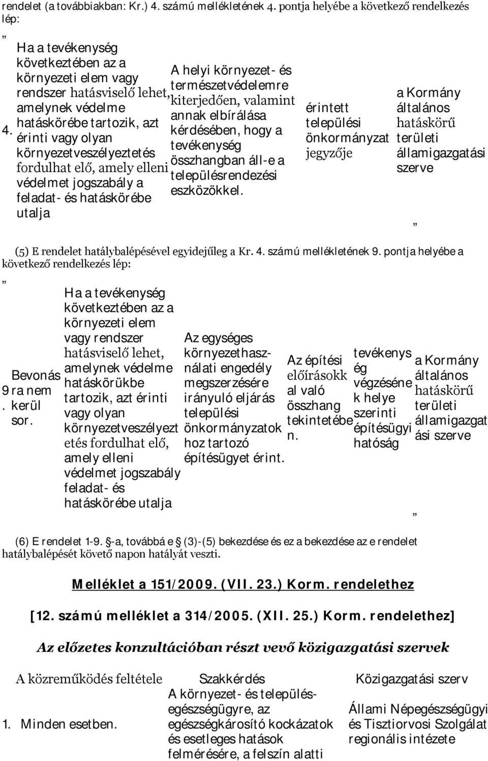 természetvédelemre kiterjedően, valamint annak elbírálása kérdésében, hogy a tevékenység összhangban áll-e a településrendezési eszközökkel.