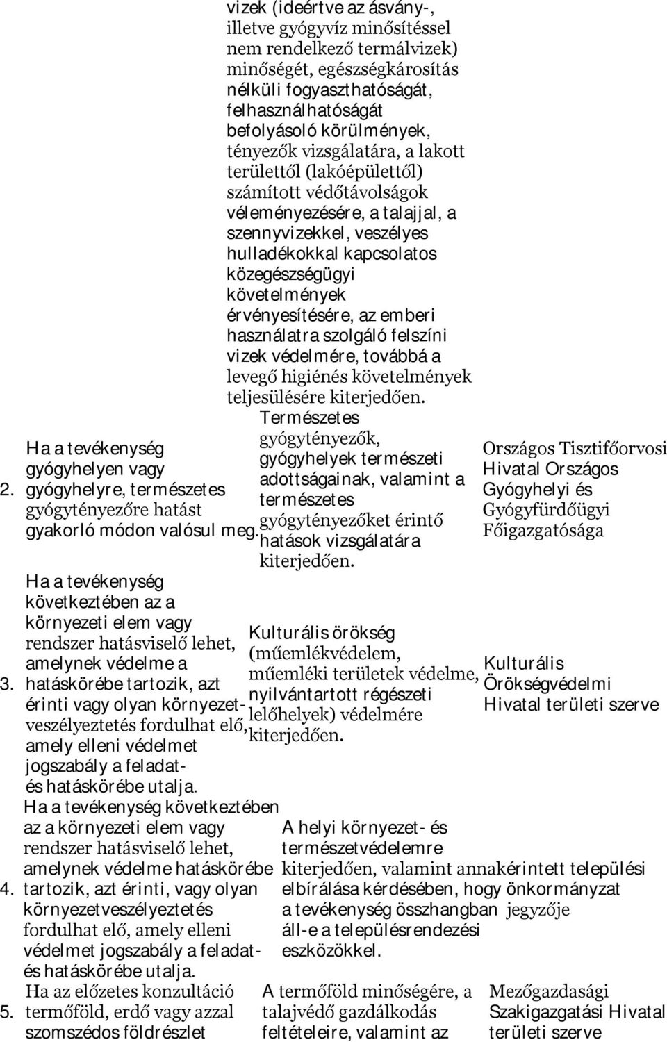 vizsgálatára, a lakott területtől (lakóépülettől) számított védőtávolságok véleményezésére, a talajjal, a szennyvizekkel, veszélyes hulladékokkal kapcsolatos közegészségügyi követelmények