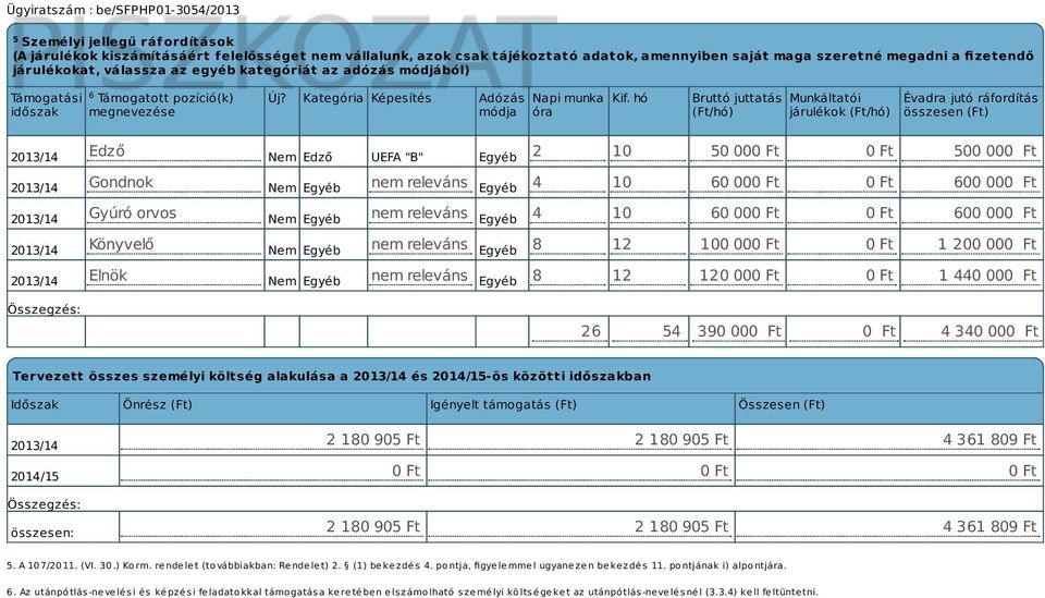 hó Bruttó juttatá (Ft/hó) Munkáltatói járulékok (Ft/hó) Évadra jutó ráfordítá özeen (Ft) 2013/14 Edző Nem Edző UEFA "B" Egyéb 2 10 50 000 Ft 0 Ft 500 000 Ft 2013/14 Gondnok Nem Egyéb nem releván