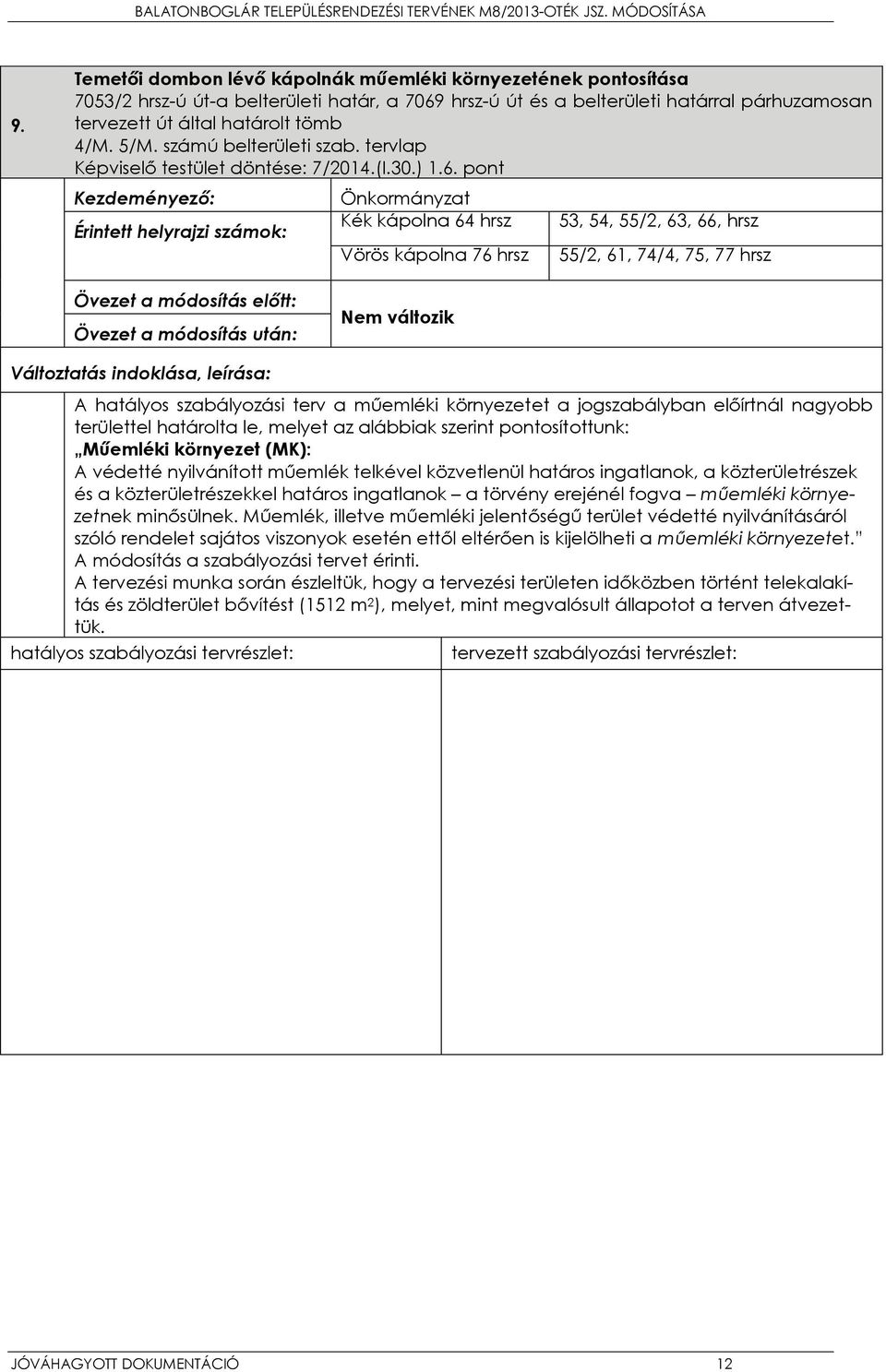pont Kezdeményező: Érintett helyrajzi számok: Önkormányzat Kék kápolna 64 hrsz Vörös kápolna 76 hrsz 53, 54, 55/2, 63, 66, hrsz 55/2, 61, 74/4, 75, 77 hrsz Övezet a módosítás előtt: Övezet a