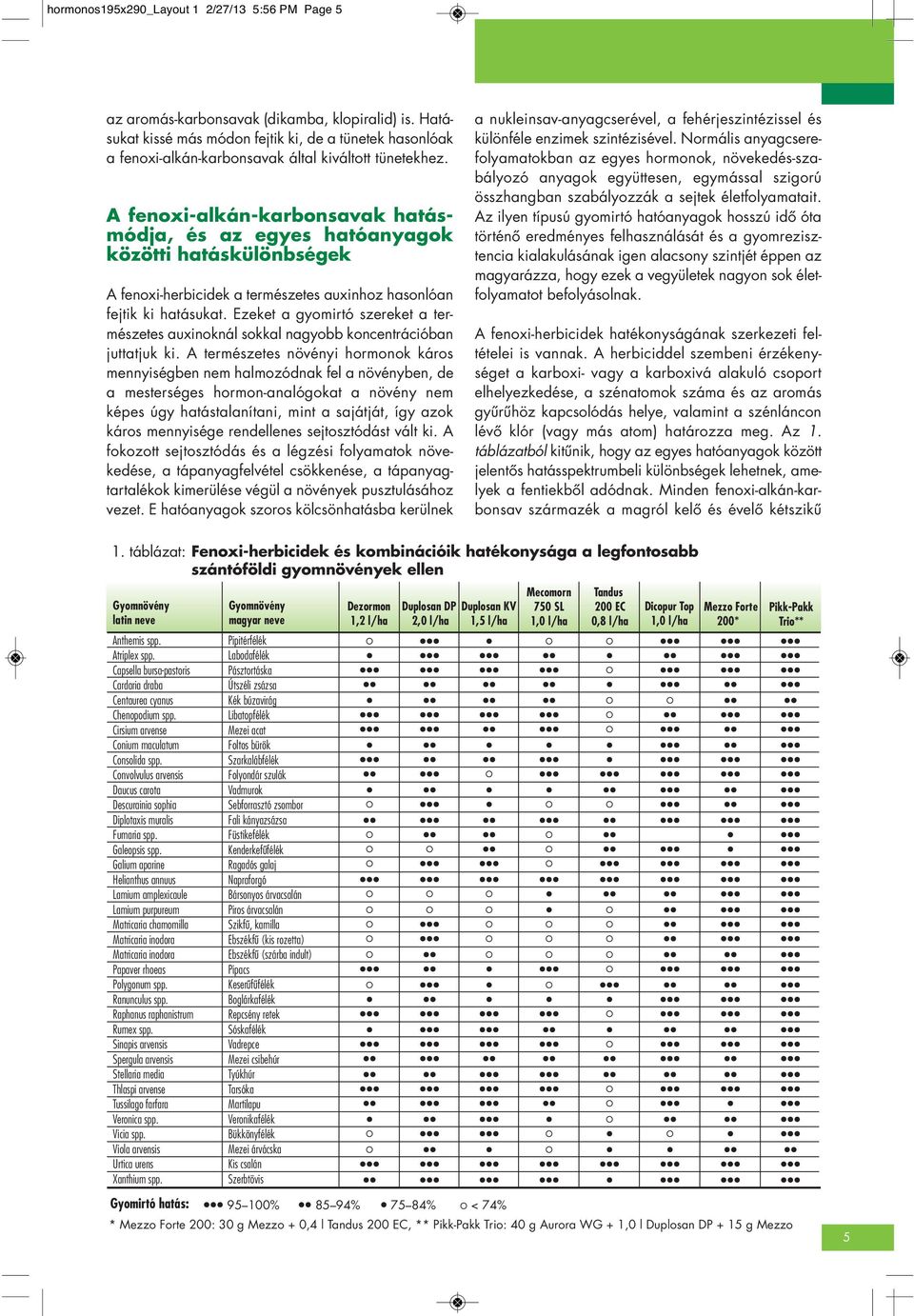 A fenoxi-alkán-karbonsavak hatásmódja, és az egyes hatóanyagok közötti hatáskülönbségek A fenoxi-herbicidek a természetes auxinhoz hasonlóan fejtik ki hatásukat.