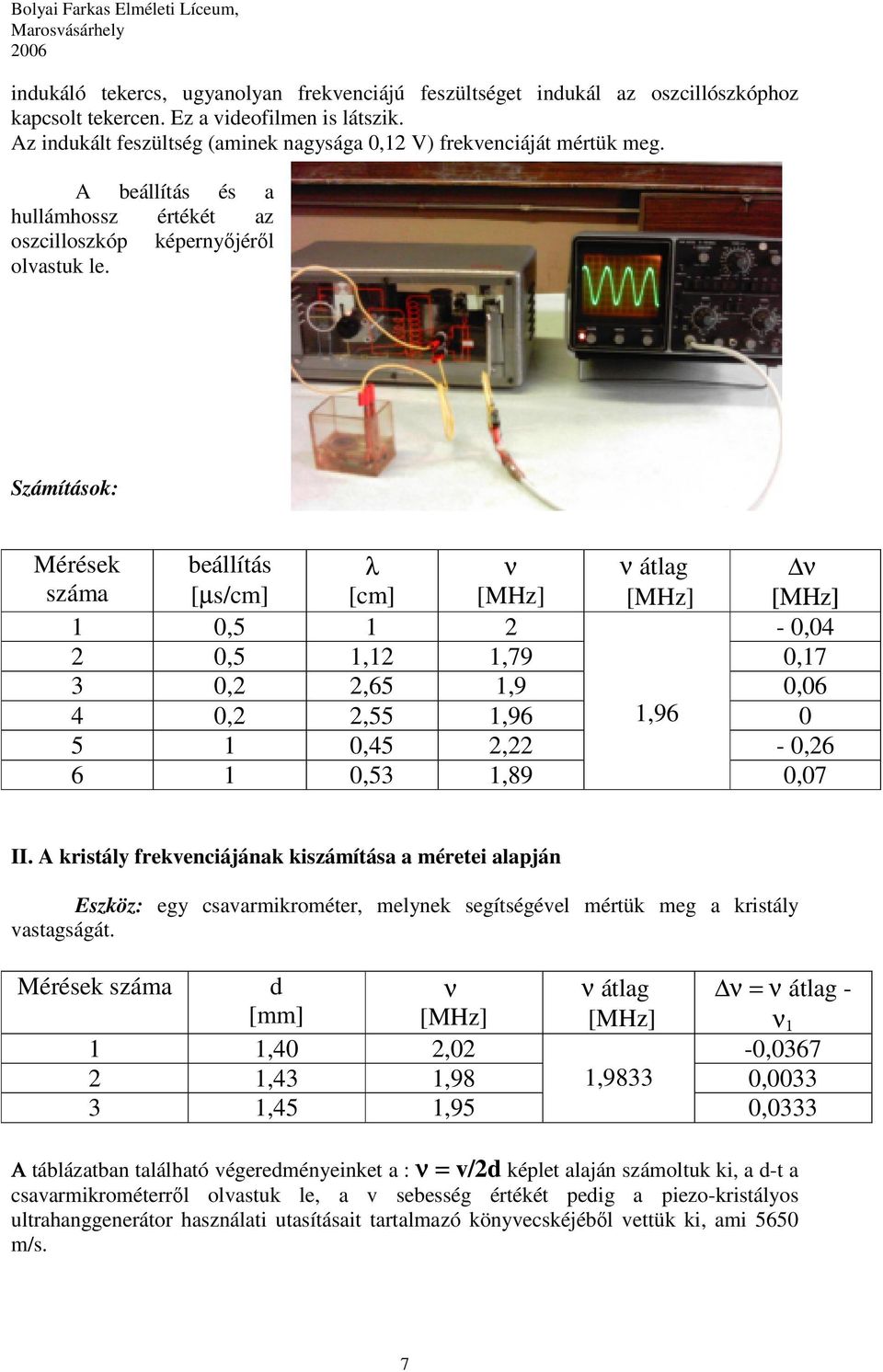 Számítások: Mérések száma beállítás [µs/cm] λ [cm] ν [MHz] ν átlag [MHz] ν [ΜΗz] 1 0,5 1 2-0,04 2 0,5 1,12 1,79 0,17 3 0,2 2,65 1,9 0,06 4 0,2 2,55 1,96 1,96 0 5 1 0,45 2,22-0,26 6 1 0,53 1,89 0,07