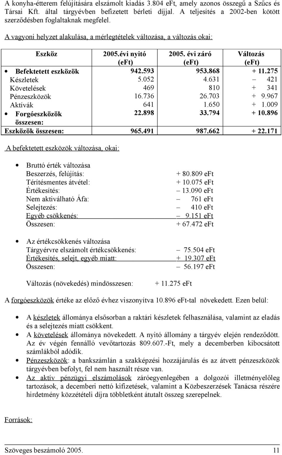 A vagyoni helyzet alakulása, a mérlegtételek változása, a változás okai: Eszköz Befektetett eszközök Készletek Követelések Pénzeszközök Aktívák Forgóeszközök összesen: 2005.évi nyitó (eft) 942.593 5.