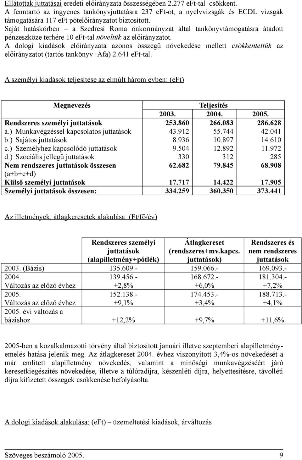 Saját hatáskörben a Szedresi Roma önkormányzat által tankönyvtámogatásra átadott pénzeszköze terhére 10 eft-tal növeltük az előirányzatot.