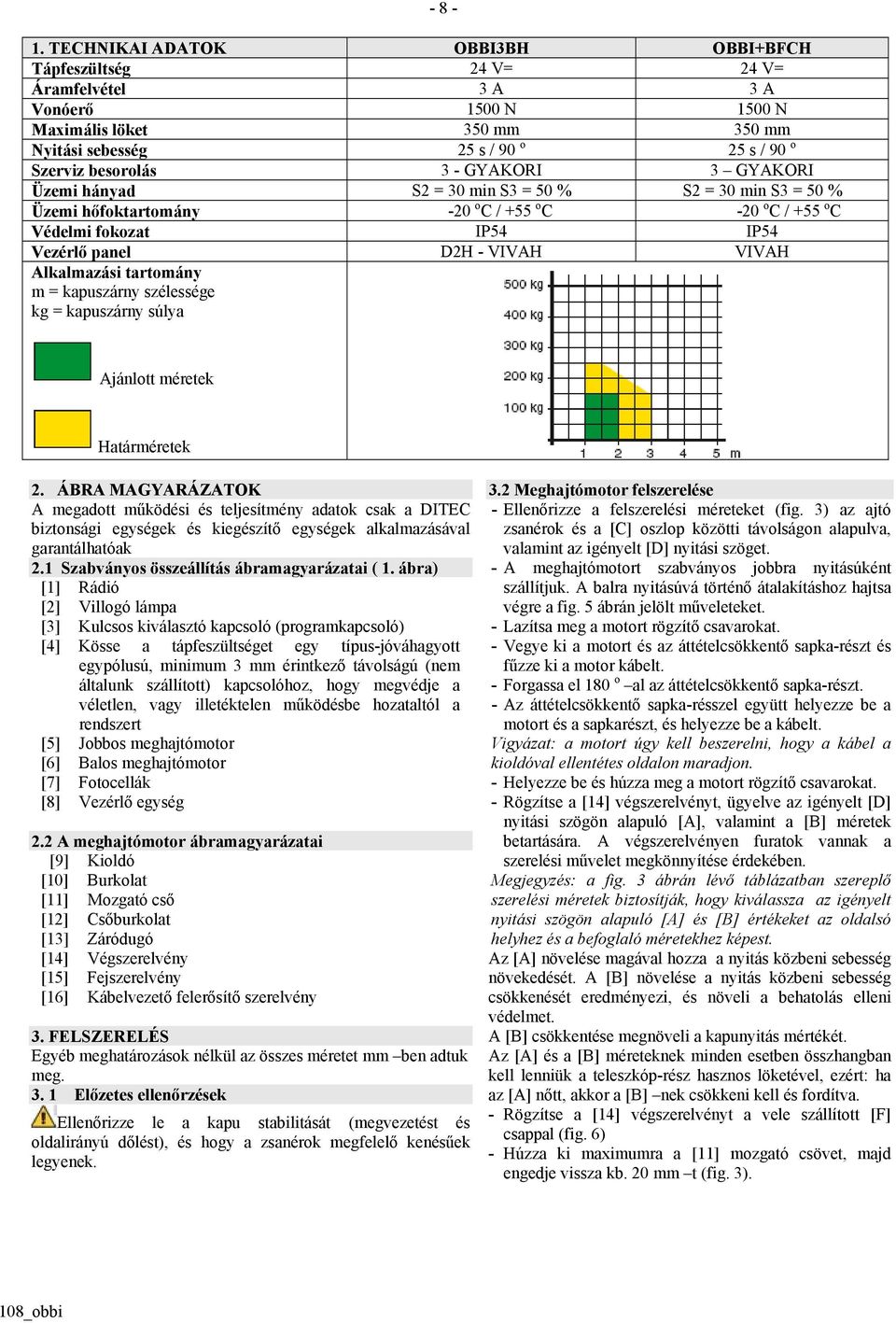 GYAKORI 3 GYAKORI Üzemi hányad S2 = 30 min S3 = 50 % S2 = 30 min S3 = 50 % Üzemi hőfoktartomány -20 o C / +55 o C -20 o C / +55 o C Védelmi fokozat IP54 IP54 Vezérlő panel D2H - VIVAH VIVAH