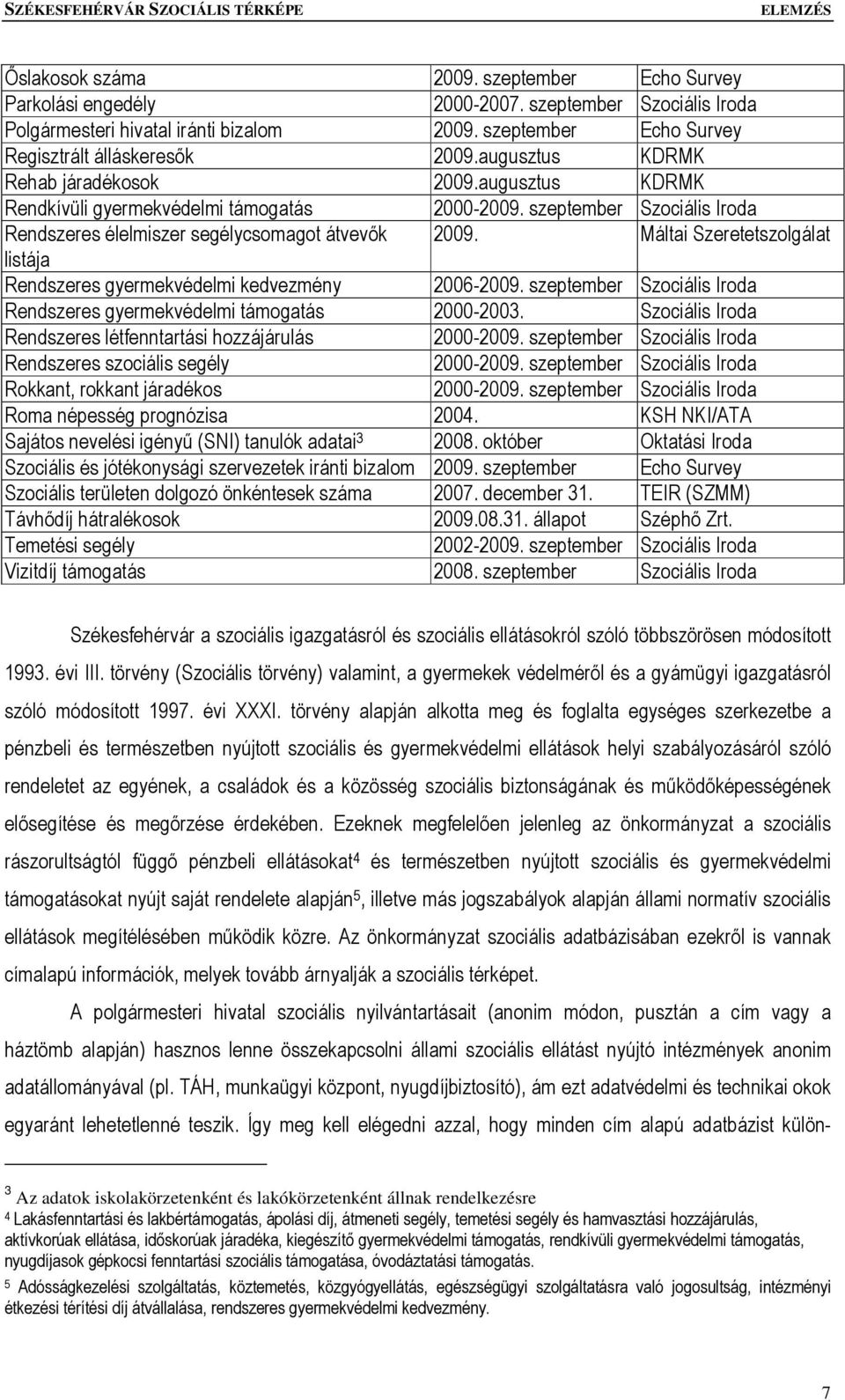 Máltai Szeretetszolgálat listája Rendszeres gyermekvédelmi kedvezmény 2006-2009. szeptember Szociális Iroda Rendszeres gyermekvédelmi támogatás 2000-2003.