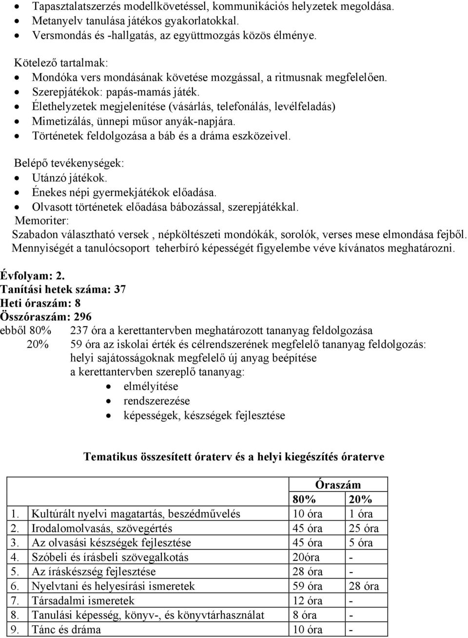 Élethelyzetek megjelenítése (vásárlás, telefonálás, levélfeladás) Mimetizálás, ünnepi műsor anyák-napjára. Történetek feldolgozása a báb és a dráma eszközeivel. Utánzó játékok.