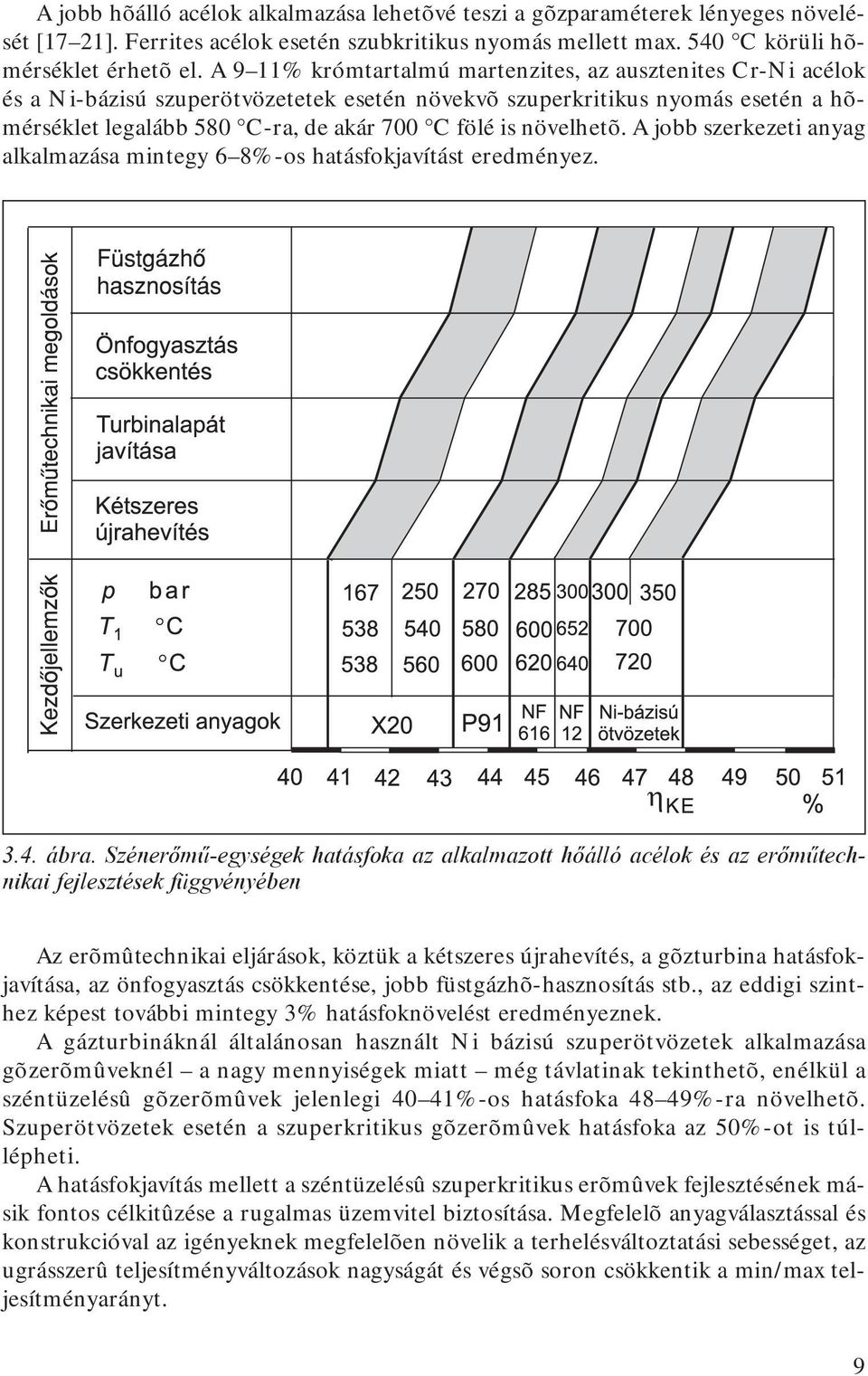 növelhetõ. A jobb szerkezeti anyag alkalmazása mintegy 6 8%-os hatásfokjavítást eredményez. 3.4. ábra.