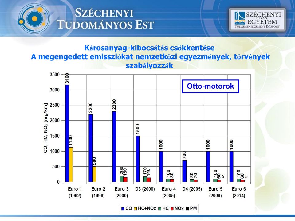 emissziókat nemzetközi