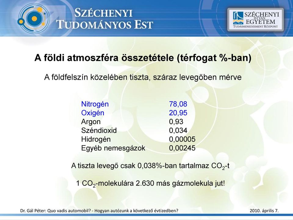 Széndioxid 0,034 Hidrogén 0,00005 Egyéb nemesgázok 0,00245 A tiszta