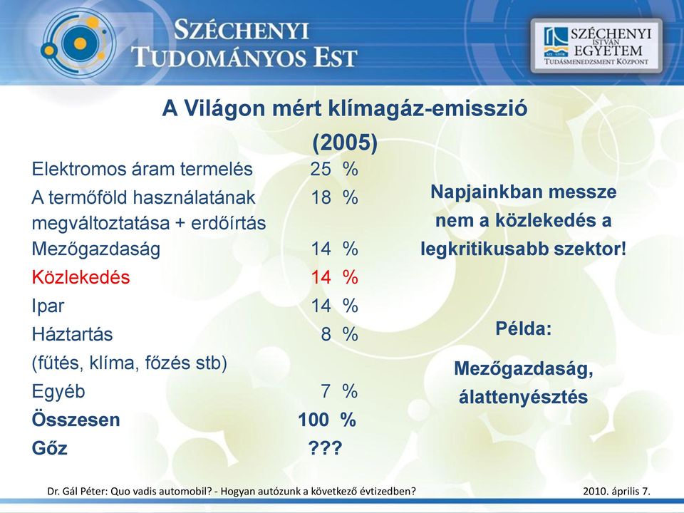 főzés stb) A Világon mért klímagáz-emisszió Egyéb 7 % Összesen 100 % Gőz?