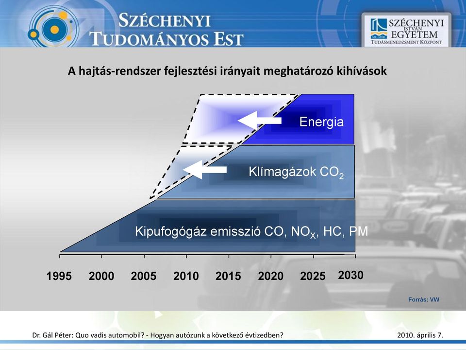 2 Kipufogógáz emisszió CO, NO X, HC, PM