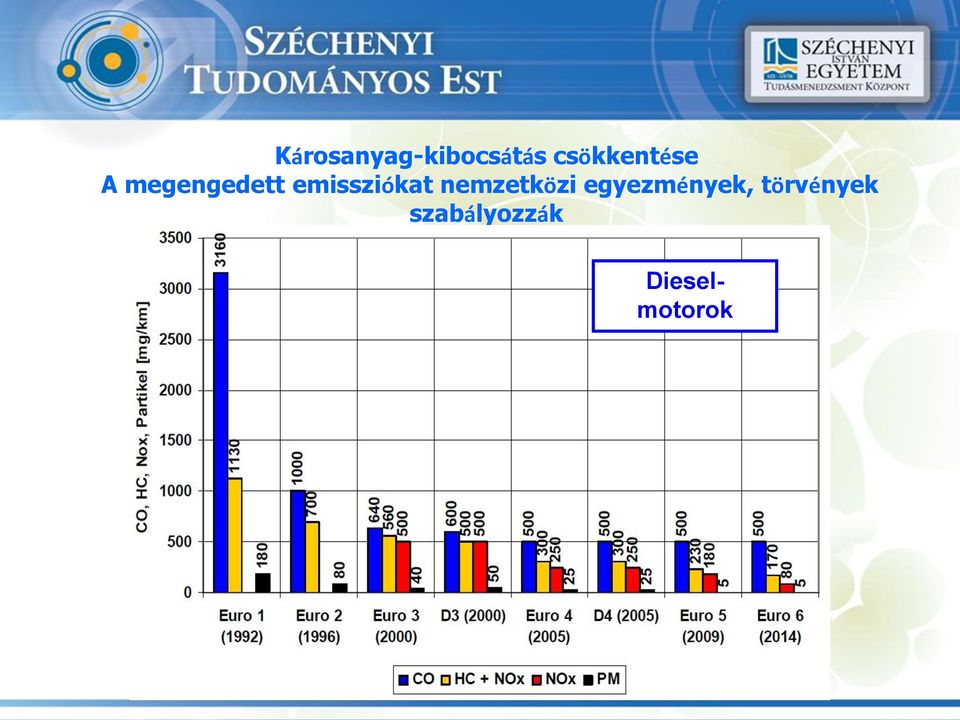 emissziókat nemzetközi