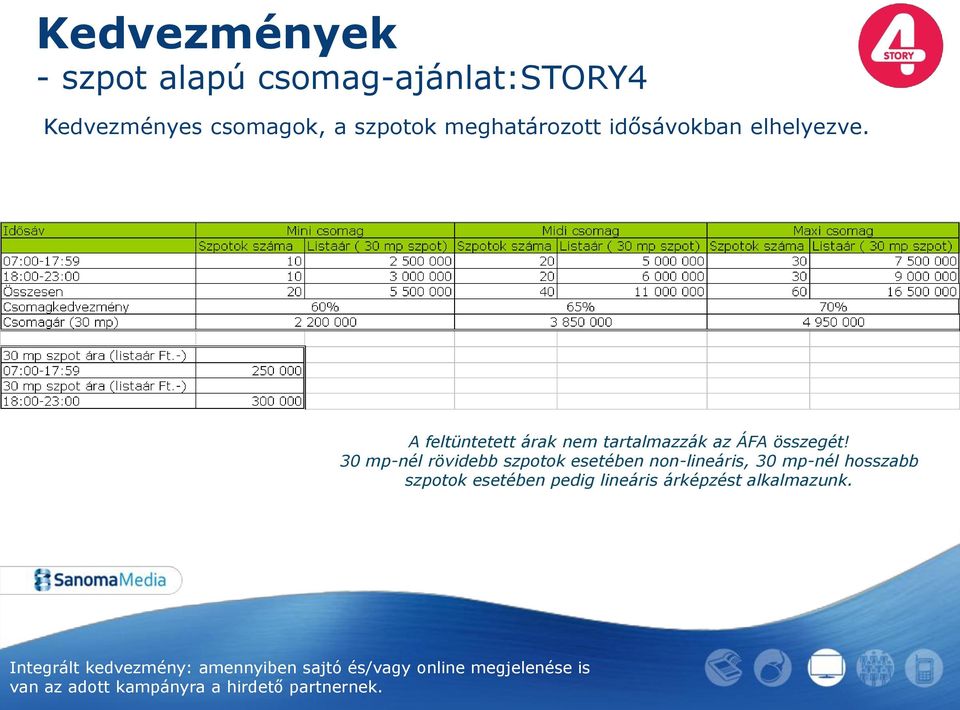 30 mp-nél rövidebb szpotok esetében non-lineáris, 30 mp-nél hosszabb szpotok esetében pedig lineáris