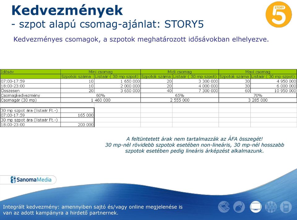 30 mp-nél rövidebb szpotok esetében non-lineáris, 30 mp-nél hosszabb szpotok esetében pedig lineáris