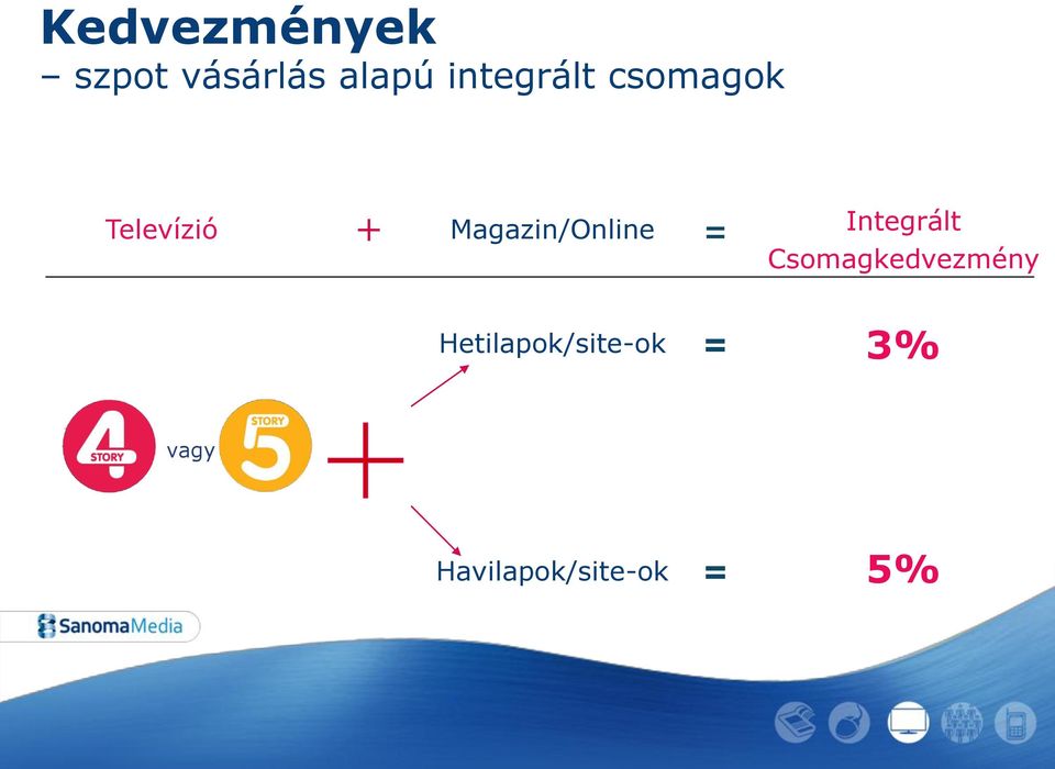 Magazin/Online = Integrált