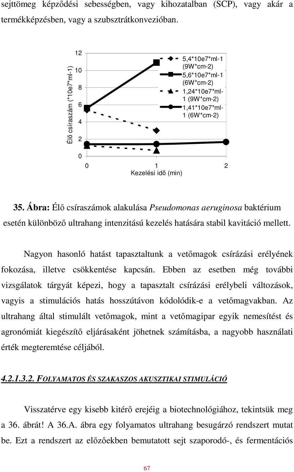 Ábra: Élı csíraszámok alakulása Pseudomonas aeruginosa baktérium esetén különbözı ultrahang intenzitású kezelés hatására stabil kavitáció mellett.
