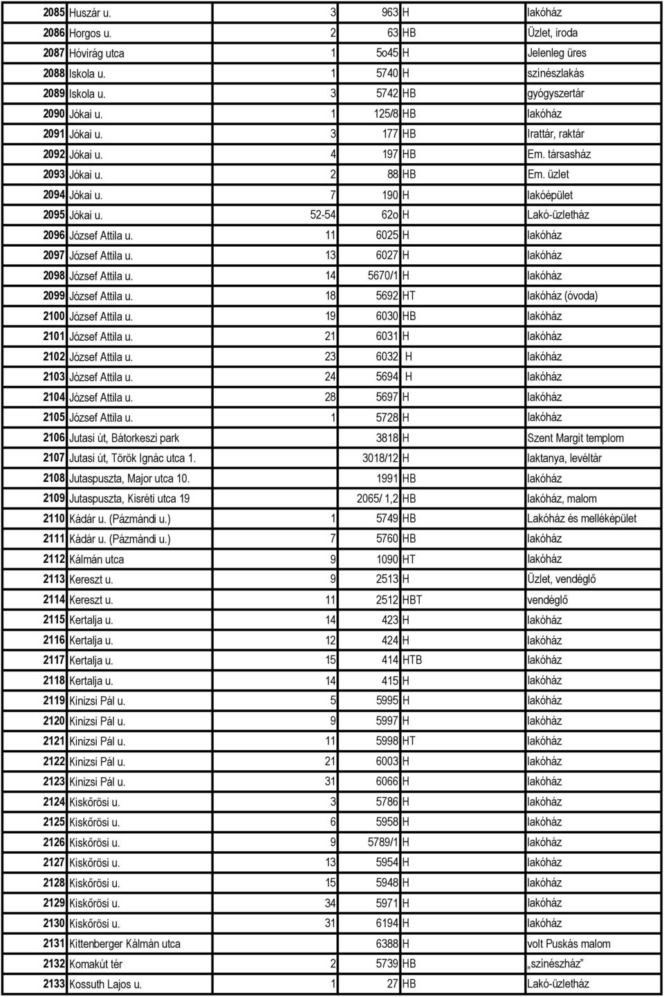 6025 H 2097 József Attila u. 3 6027 H 2098 József Attila u. 5670/ H 2099 József Attila u. 8 5692 HT (óvoda) 200 József Attila u. 9 6030 HB 20 József Attila u. 2 603 H 202 József Attila u.