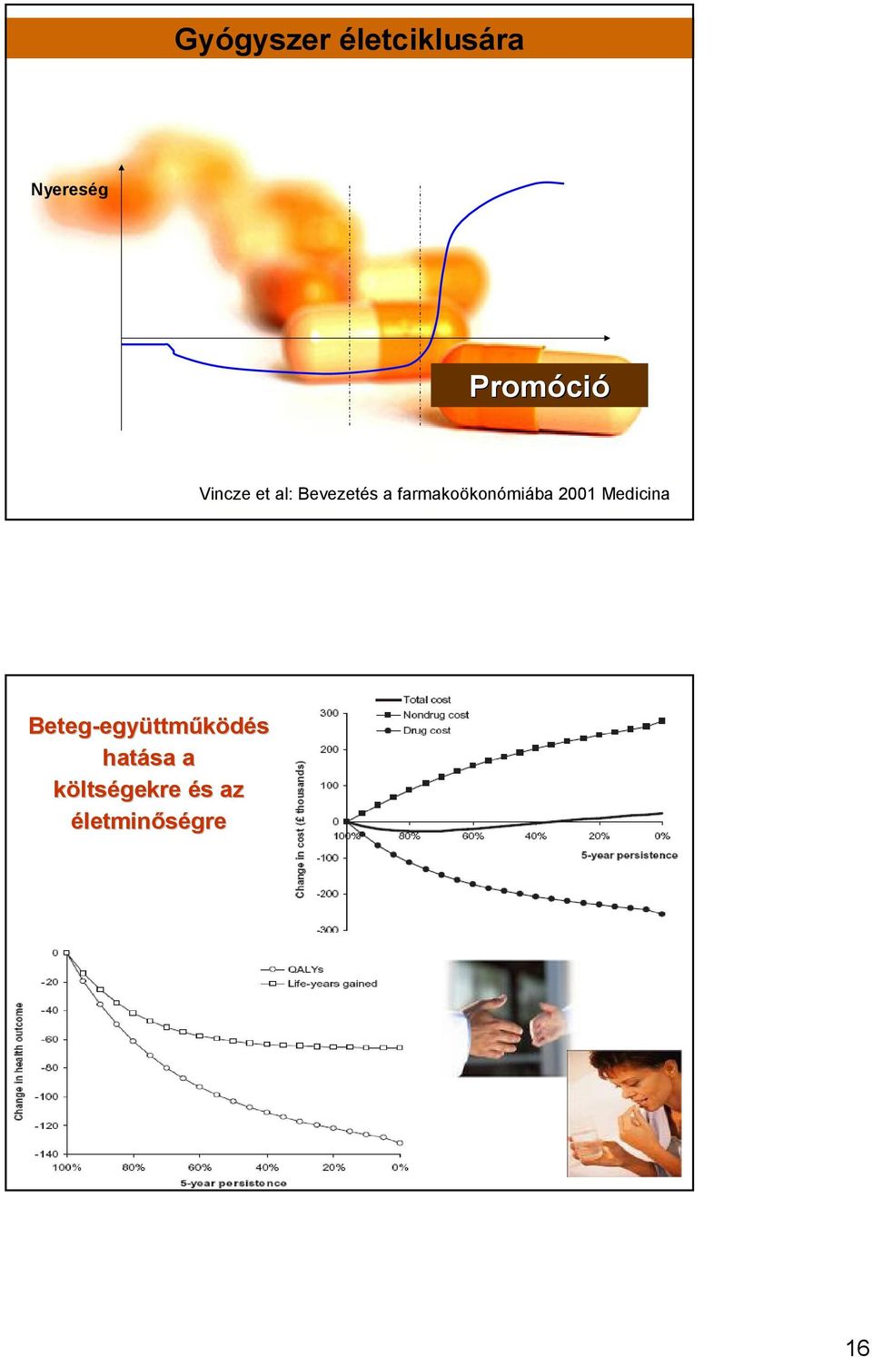 farmakoökonómiába 2001 Medicina Beteg-egy