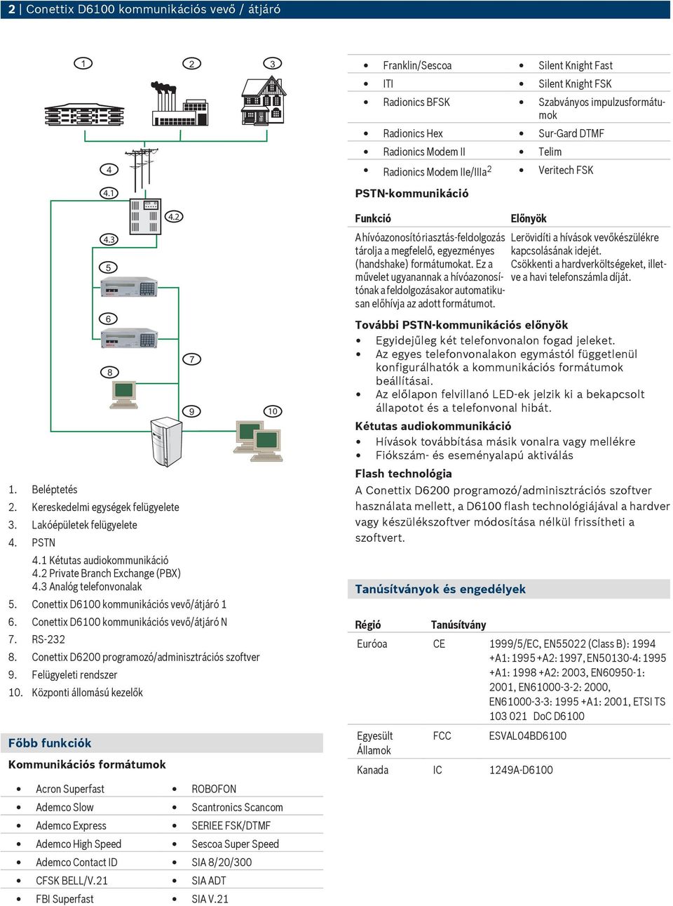 Conettix D6200 programozó/adminisztrációs szoftver 9. Felügyeleti rendszer 10.