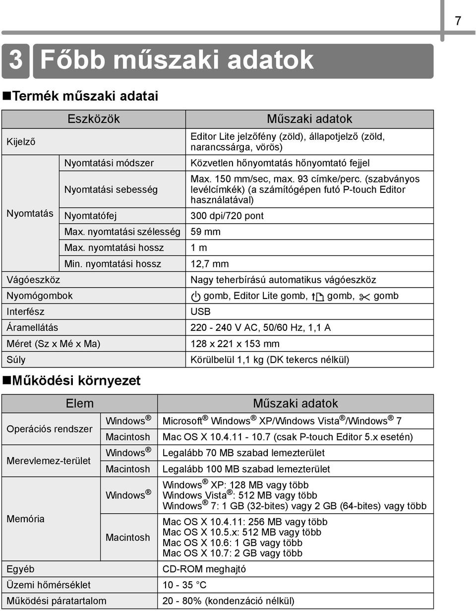 (szabványos Nyomtatási sebesség levélcímkék) (a számítógépen futó P-touch Editor használatával) Nyomtatás Nyomtatófej 300 dpi/720 pont Max. nyomtatási szélesség 59 mm Max. nyomtatási hossz 1 m Min.