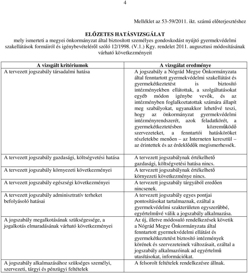 12/1998. (V.1.) Kgy. rendelet 2011.