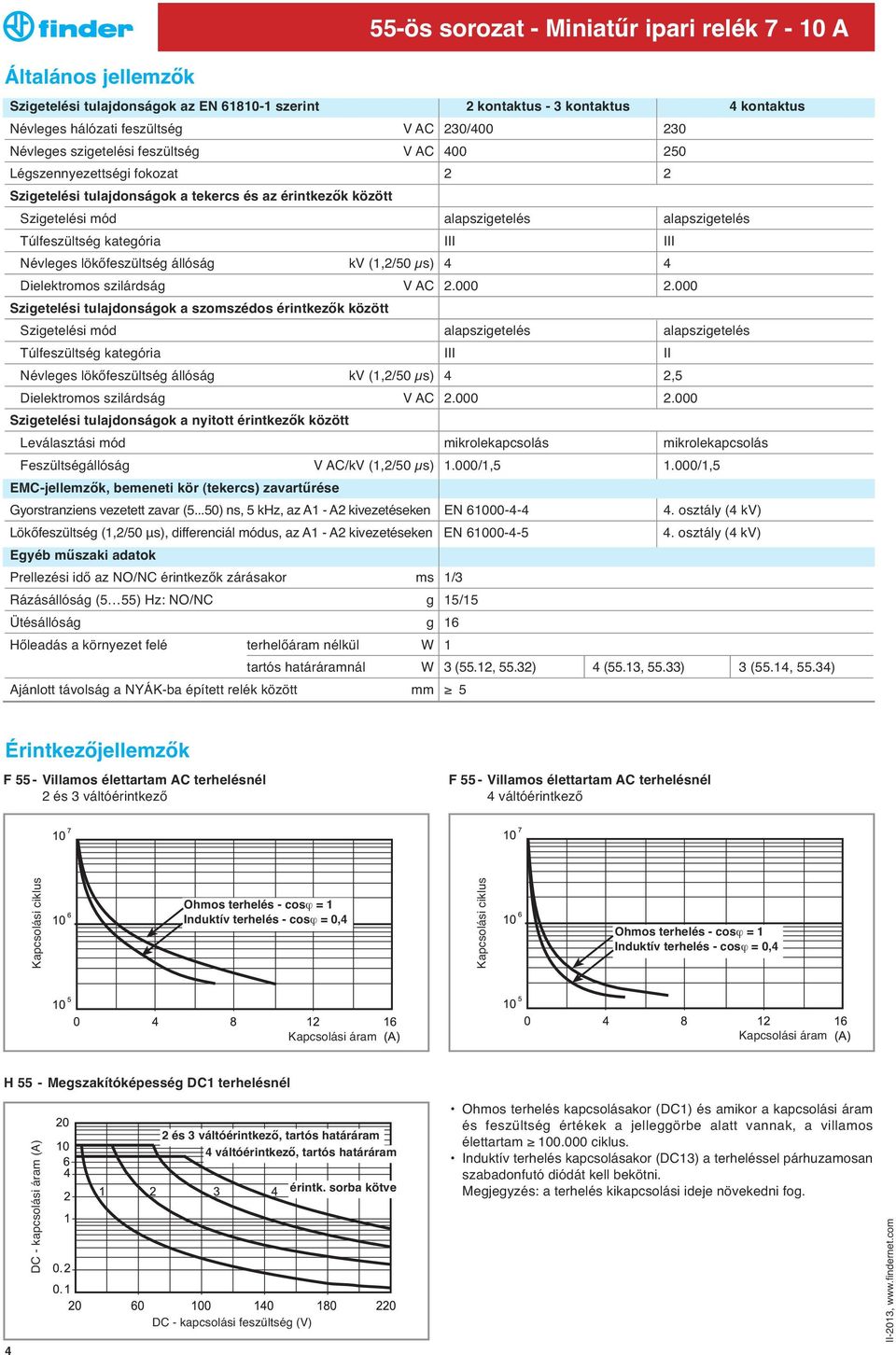 Névleges lökőfeszu ltség állóság kv (1,2/50 μs) 4 4 Dielektromos szilárdság V AC 2.000 2.