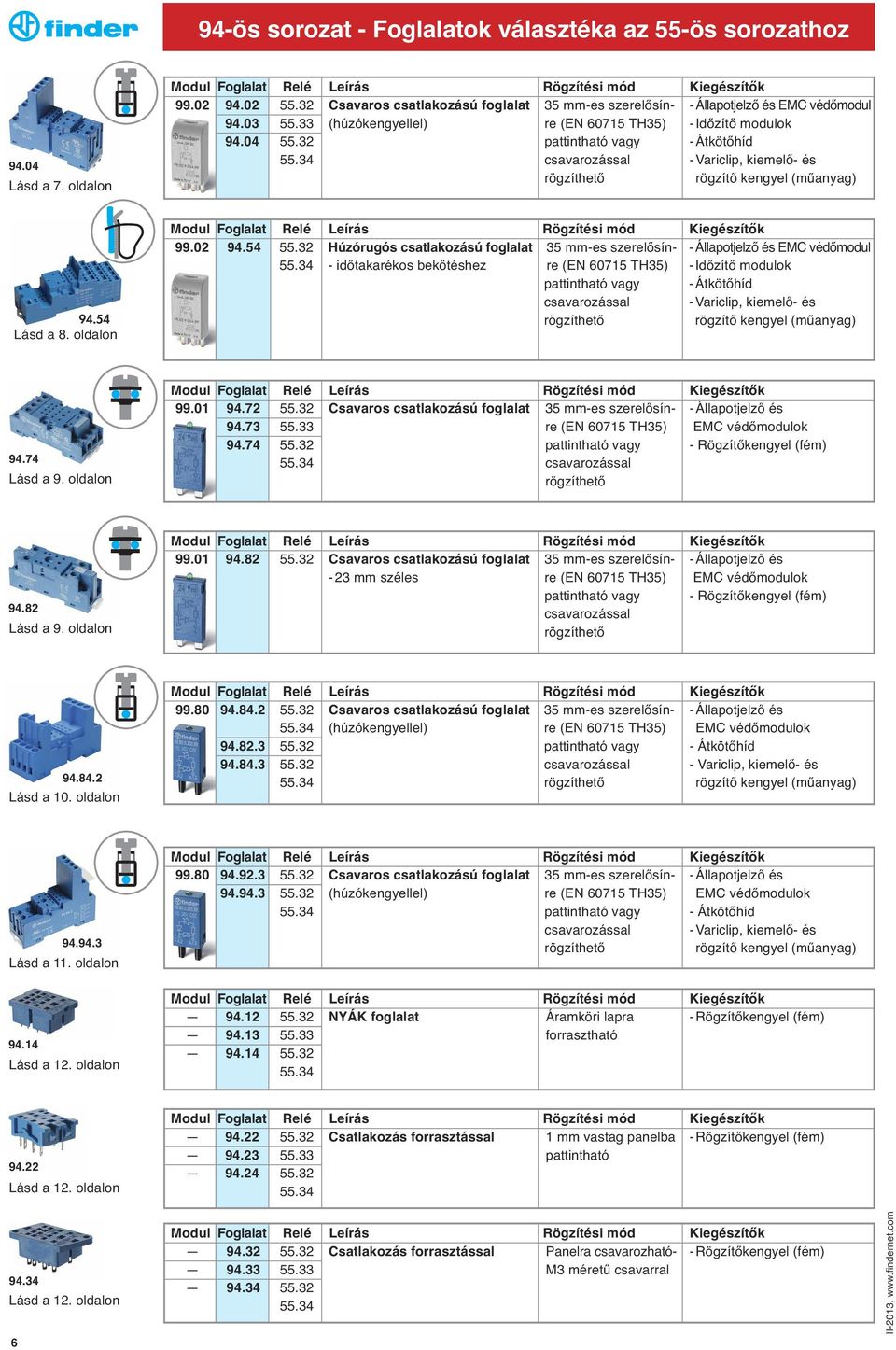 34 csavarozással - Variclip, kiemelő- és rögzíthető rögzítő kengyel (műanyag) 94.54 Lásd a 8. oldalon Modul Foglalat Relé Leírás Rögzítési mód 99.02 94.54 55.