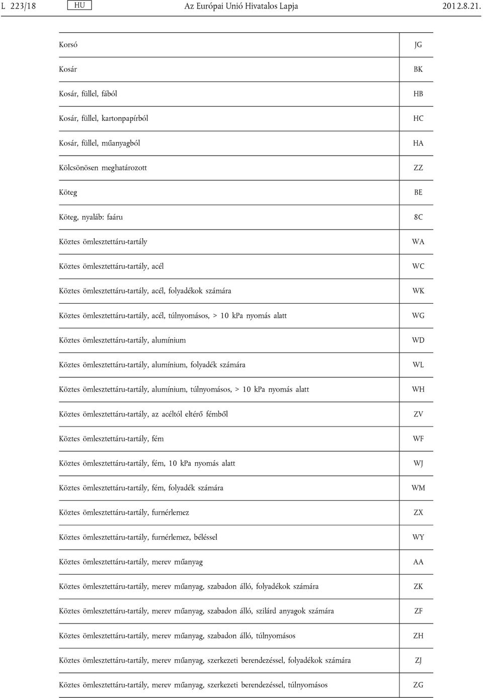 Köztes ömlesztettáru-tartály, acél WC Köztes ömlesztettáru-tartály, acél, folyadékok számára WK Köztes ömlesztettáru-tartály, acél, túlnyomásos, > 10 kpa nyomás alatt WG Köztes ömlesztettáru-tartály,