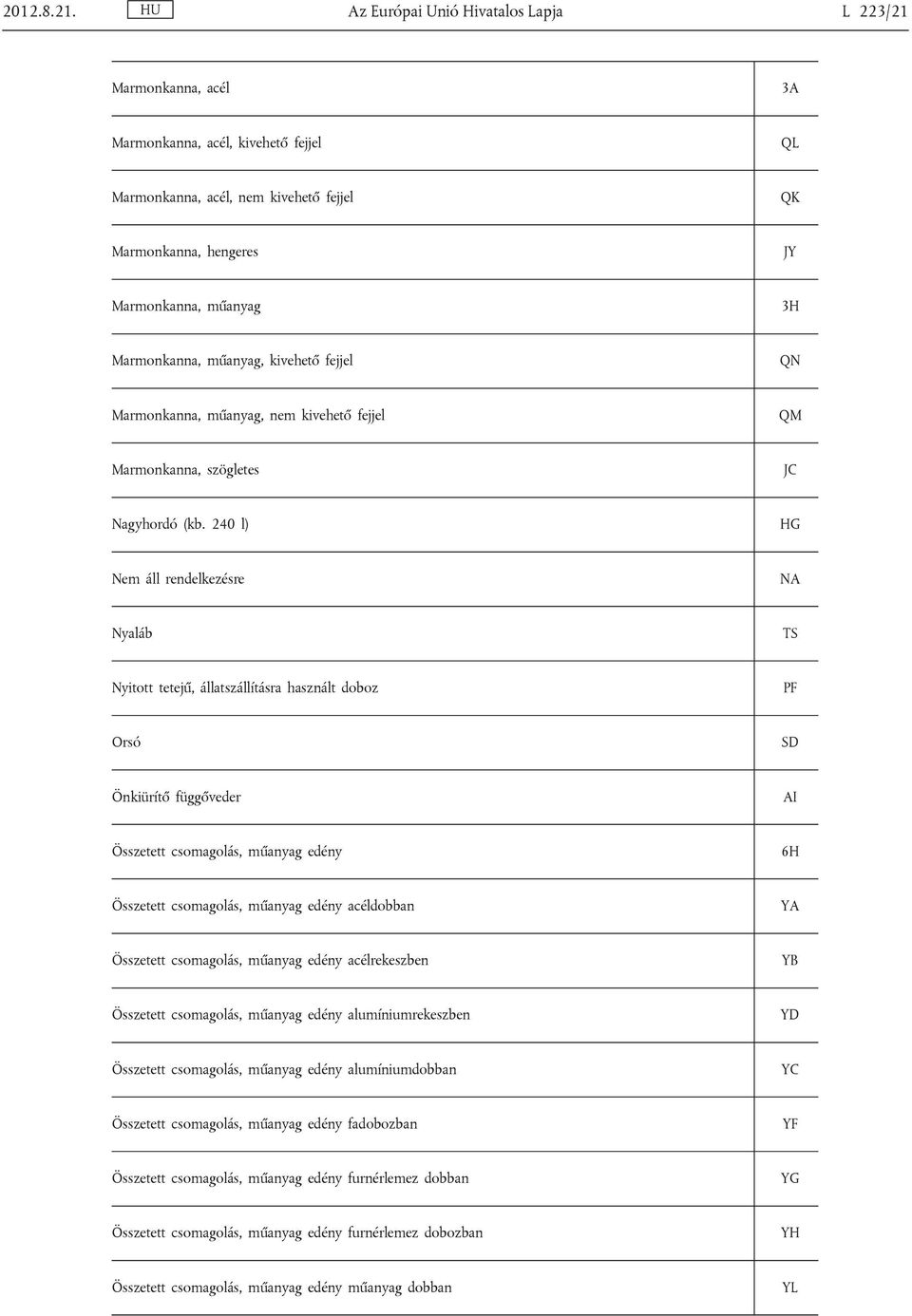 Marmonkanna, műanyag, kivehető fejjel QN Marmonkanna, műanyag, nem kivehető fejjel QM Marmonkanna, szögletes JC Nagyhordó (kb.