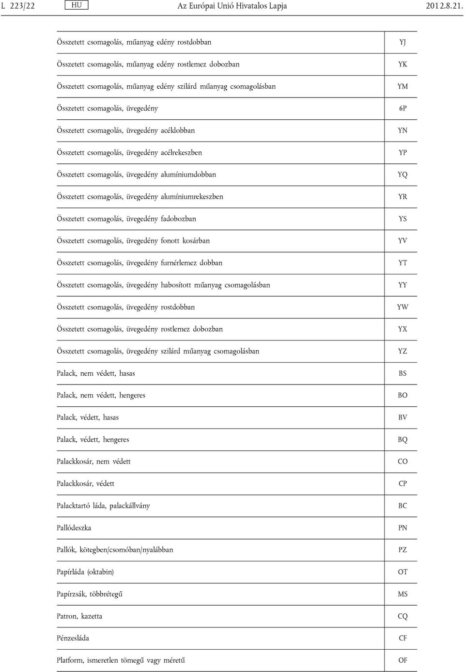 Összetett csomagolás, üvegedény acéldobban Összetett csomagolás, üvegedény acélrekeszben Összetett csomagolás, üvegedény alumíniumdobban Összetett csomagolás, üvegedény alumíniumrekeszben Összetett