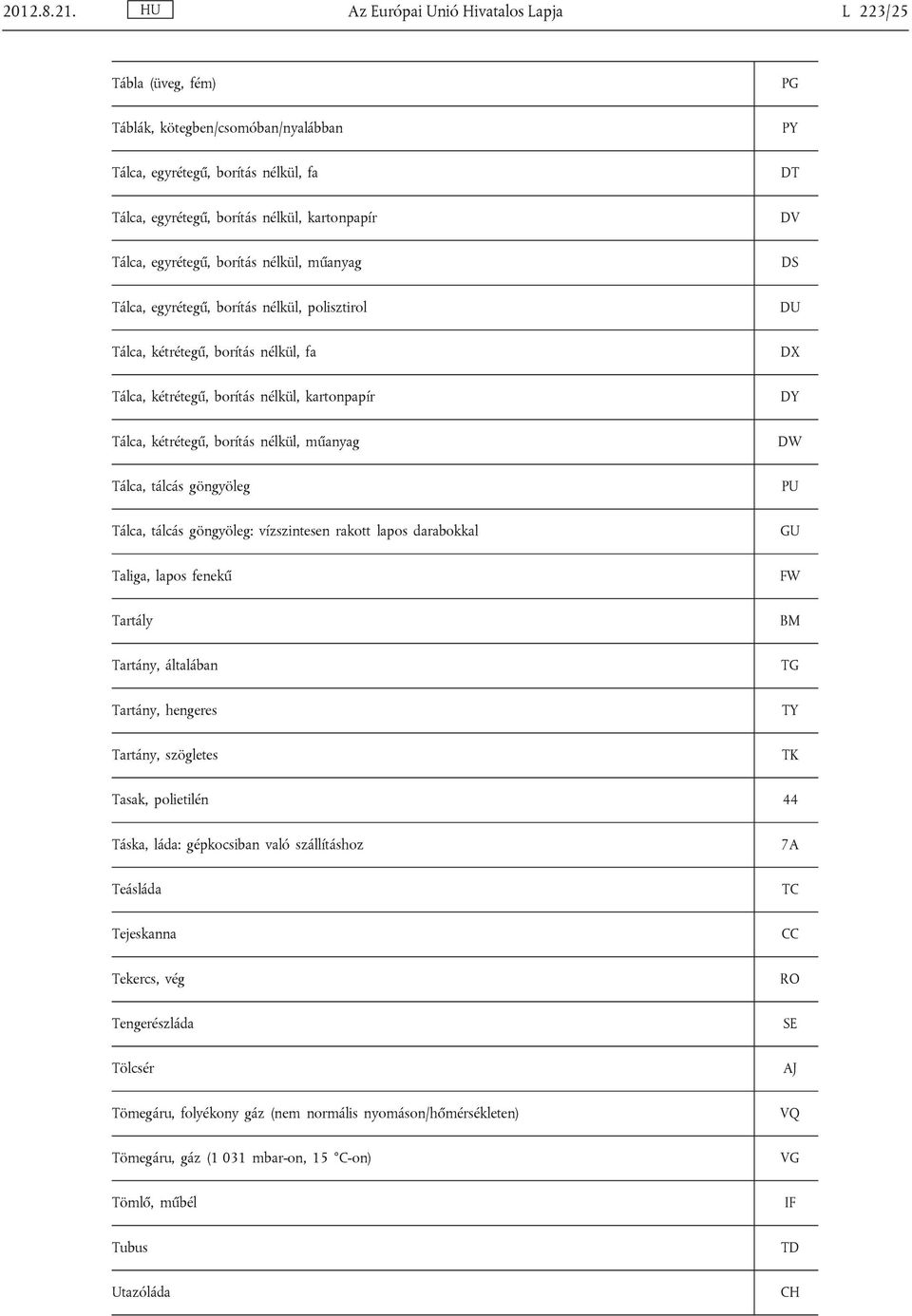 egyrétegű, borítás nélkül, műanyag DS Tálca, egyrétegű, borítás nélkül, polisztirol DU Tálca, kétrétegű, borítás nélkül, fa DX Tálca, kétrétegű, borítás nélkül, kartonpapír DY Tálca, kétrétegű,