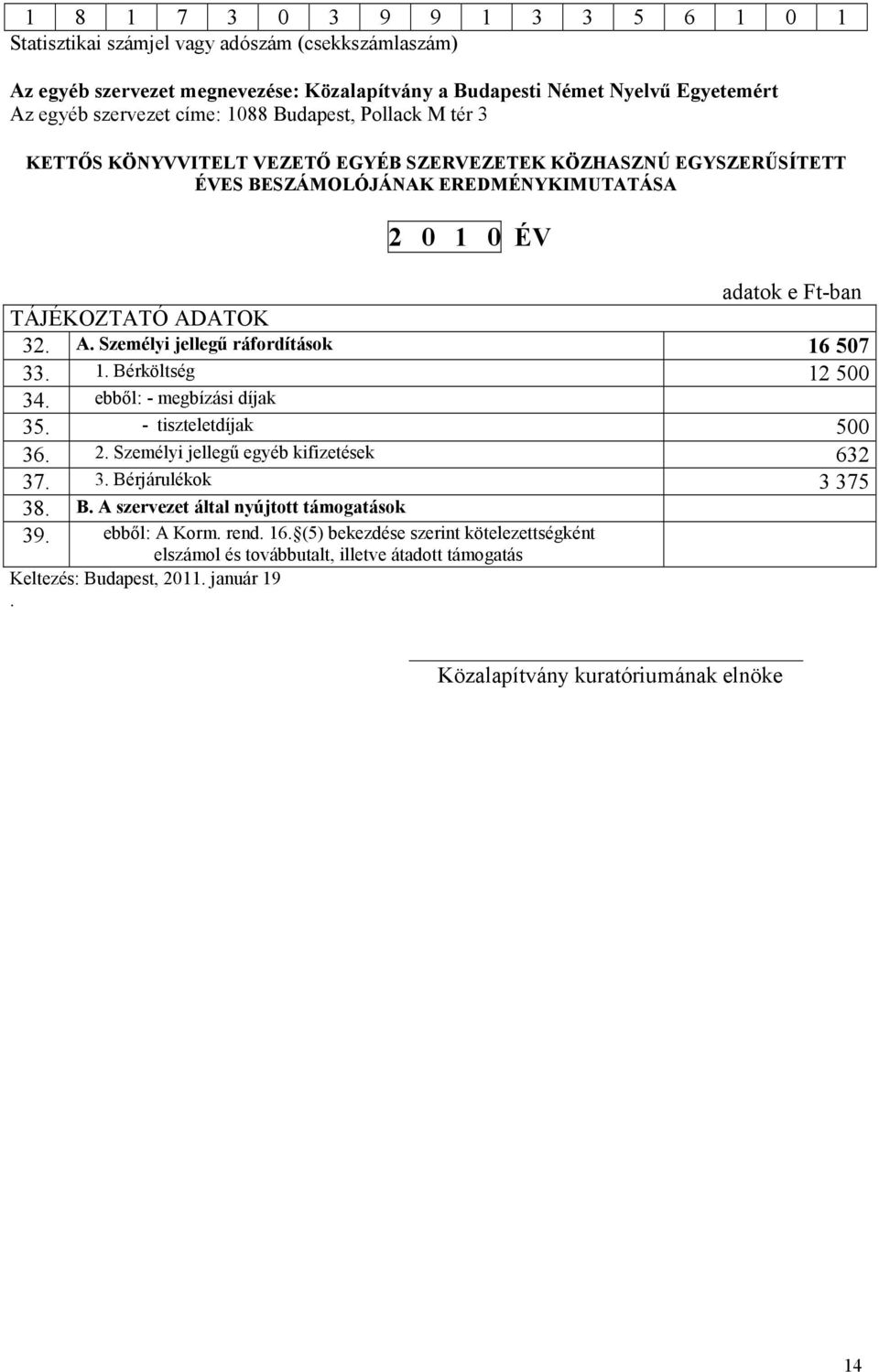ATOK 32. A. Személyi jellegű ráfordítások 16 57 33. 1. Bérköltség 12 5 34. ebből: - megbízási díjak 35. - tiszteletdíjak 5 36. 2. Személyi jellegű egyéb kifizetések 632 37. 3. Bérjárulékok 3 375 38.