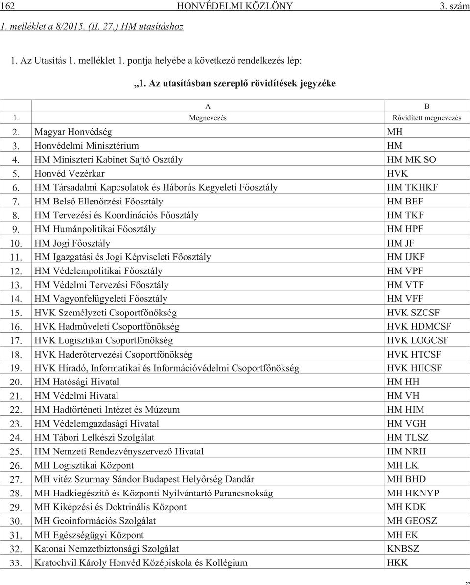 Honvéd Vezérkar HVK 6. HM Társadalmi Kapcsolatok és Háborús Kegyeleti Fõosztály HM TKHKF 7. HM Belsõ Ellenõrzési Fõosztály HM BEF 8. HM Tervezési és Koordinációs Fõosztály HM TKF 9.