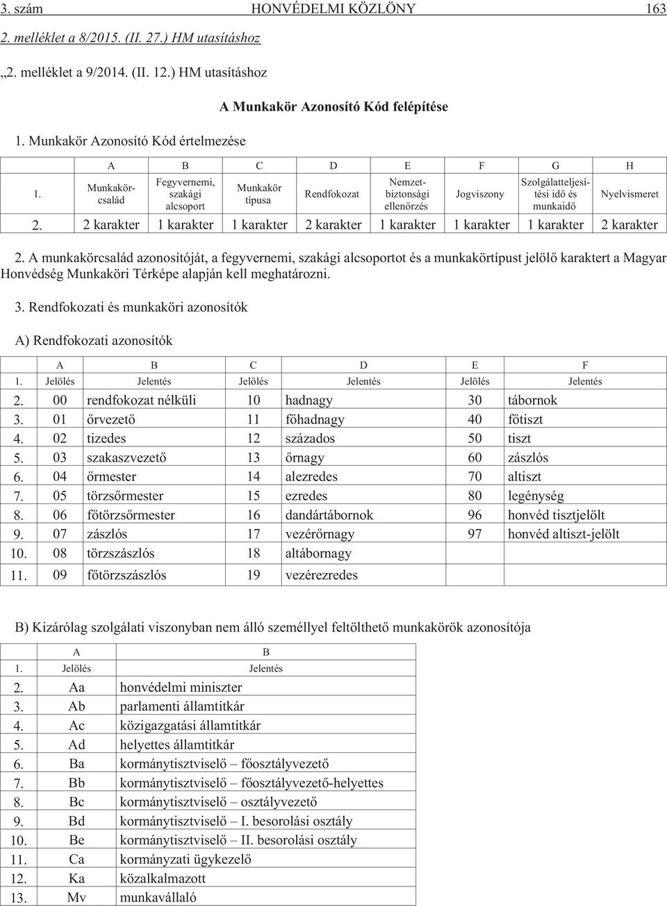 munkaidõ Nyelvismeret 2. 2 karakter 1 karakter 1 karakter 2 karakter 1 karakter 1 karakter 1 karakter 2 karakter 2.