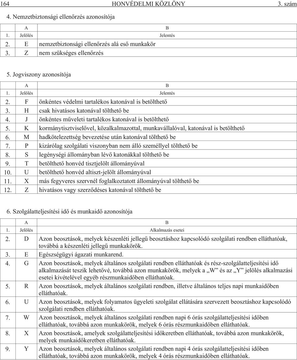 J önkéntes mûveleti tartalékos katonával is betölthetõ 5. K kormánytisztviselõvel, közalkalmazottal, munkavállalóval, katonával is betölthetõ 6.