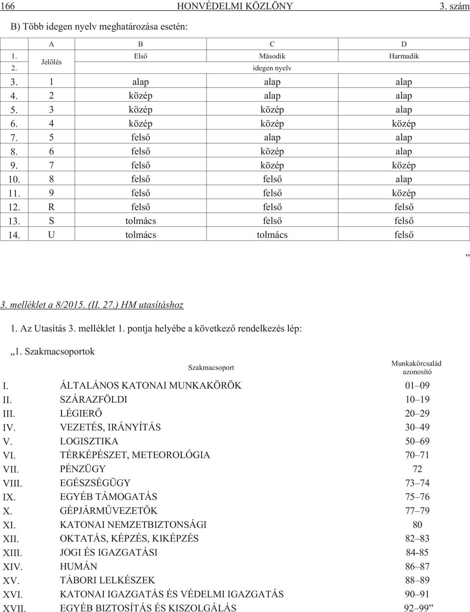 U tolmács tolmács felsõ 3. melléklet a 8/2015. (II. 27.) HM utasításhoz 1. Az Utasítás 3. melléklet 1. pontja helyébe a következõ rendelkezés lép: 1.