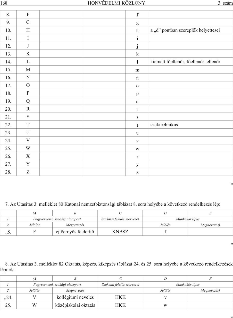 sora helyébe a következõ rendelkezés lép: (A B C D E 1. Fegyvernemi, szakági alcsoport Szakmai felelõs szervezet Munkakör típus 2. Jelölés Megnevezés Jelölés Megnevezés) 8.