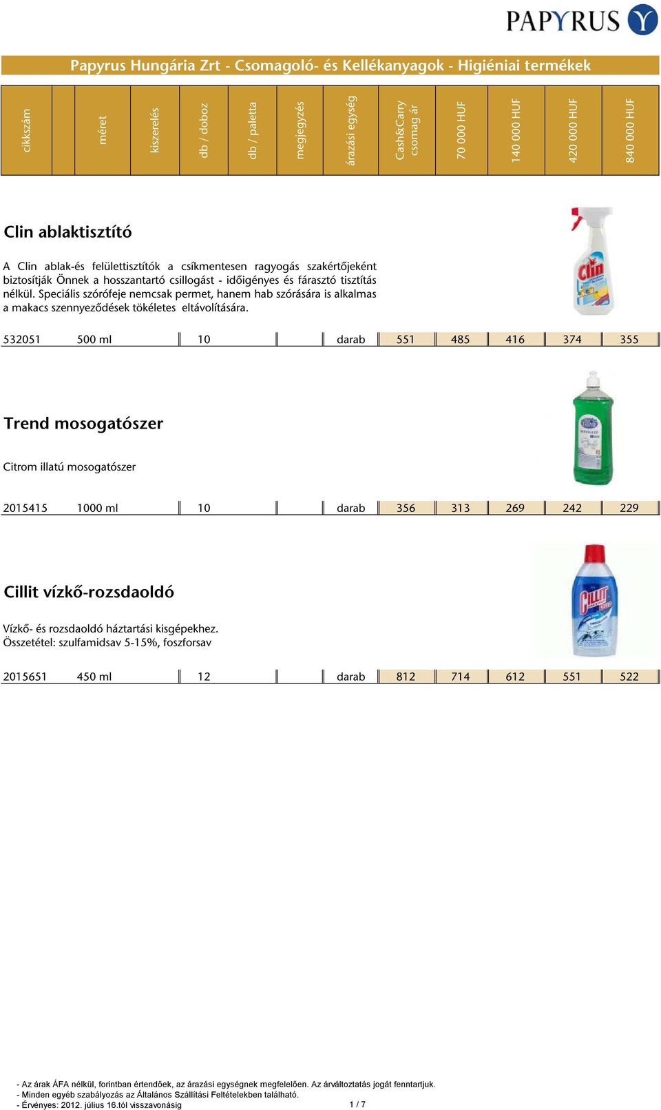 532051 500 ml 10 darab 551 485 416 374 355 Trend mosogatószer Citrom illatú mosogatószer 2015415 1000 ml 10 darab 356 313 269 242 229 Cillit vízkő-rozsdaoldó