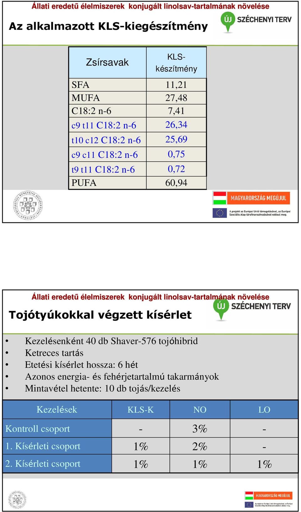 tojóhirid Ketreces tartás Etetési kísérlet hossza: 6 hét Azonos energia-és fehérjetartalmú takarmányok Mintavétel