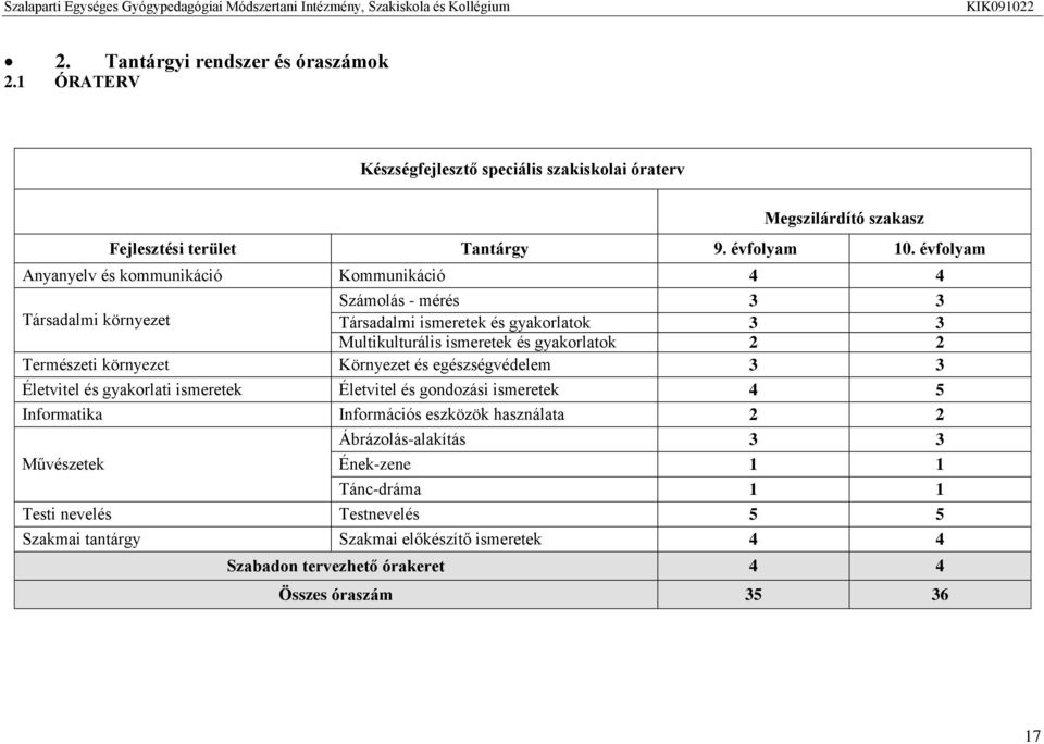 2 Természeti környezet Környezet és egészségvédelem 3 3 Életvitel és gyakorlati ismeretek Életvitel és gondozási ismeretek 4 5 Informatika Információs eszközök használata 2 2