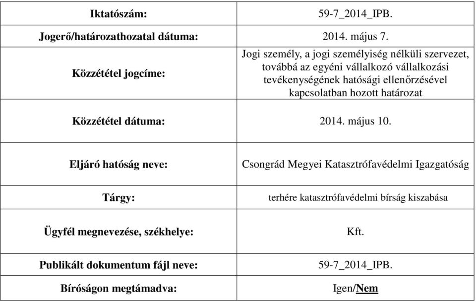 hatósági ellenőrzésével kapcsolatban hozott határozat Közzététel dátuma: 2014. május 10.