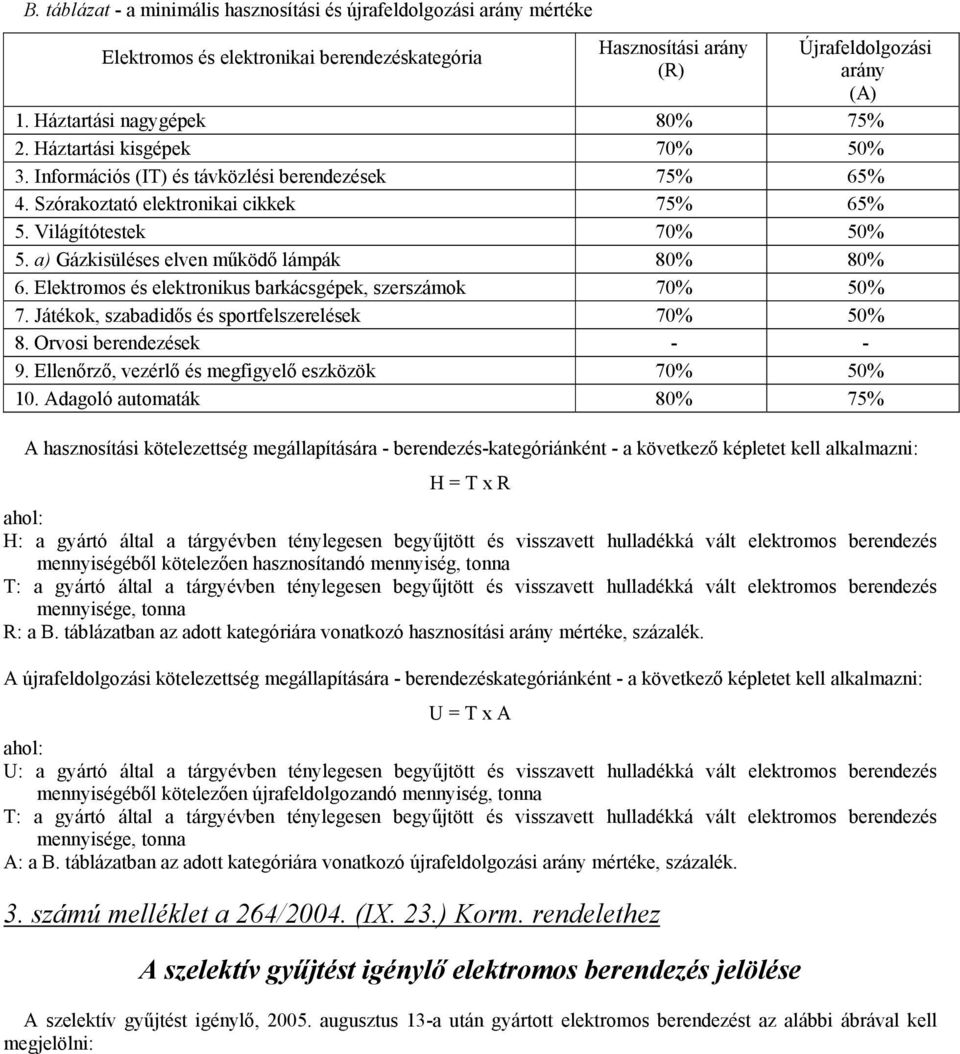 a) Gázkisüléses elven működő lámpák 80% 80% 6. Elektromos és elektronikus barkácsgépek, szerszámok 70% 50% 7. Játékok, szabadidős és sportfelszerelések 70% 50% 8. Orvosi berendezések - - 9.