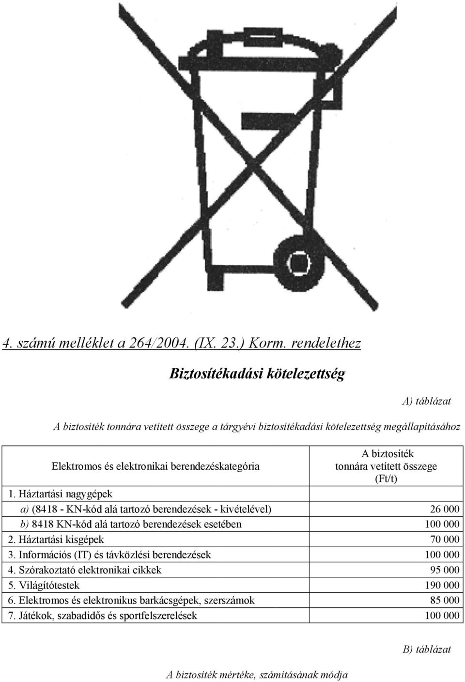 berendezéskategória 1. Háztartási nagygépek a) (8418 - KN-kód alá tartozó berendezések - kivételével) b) 8418 KN-kód alá tartozó berendezések esetében 2. Háztartási kisgépekk 3.