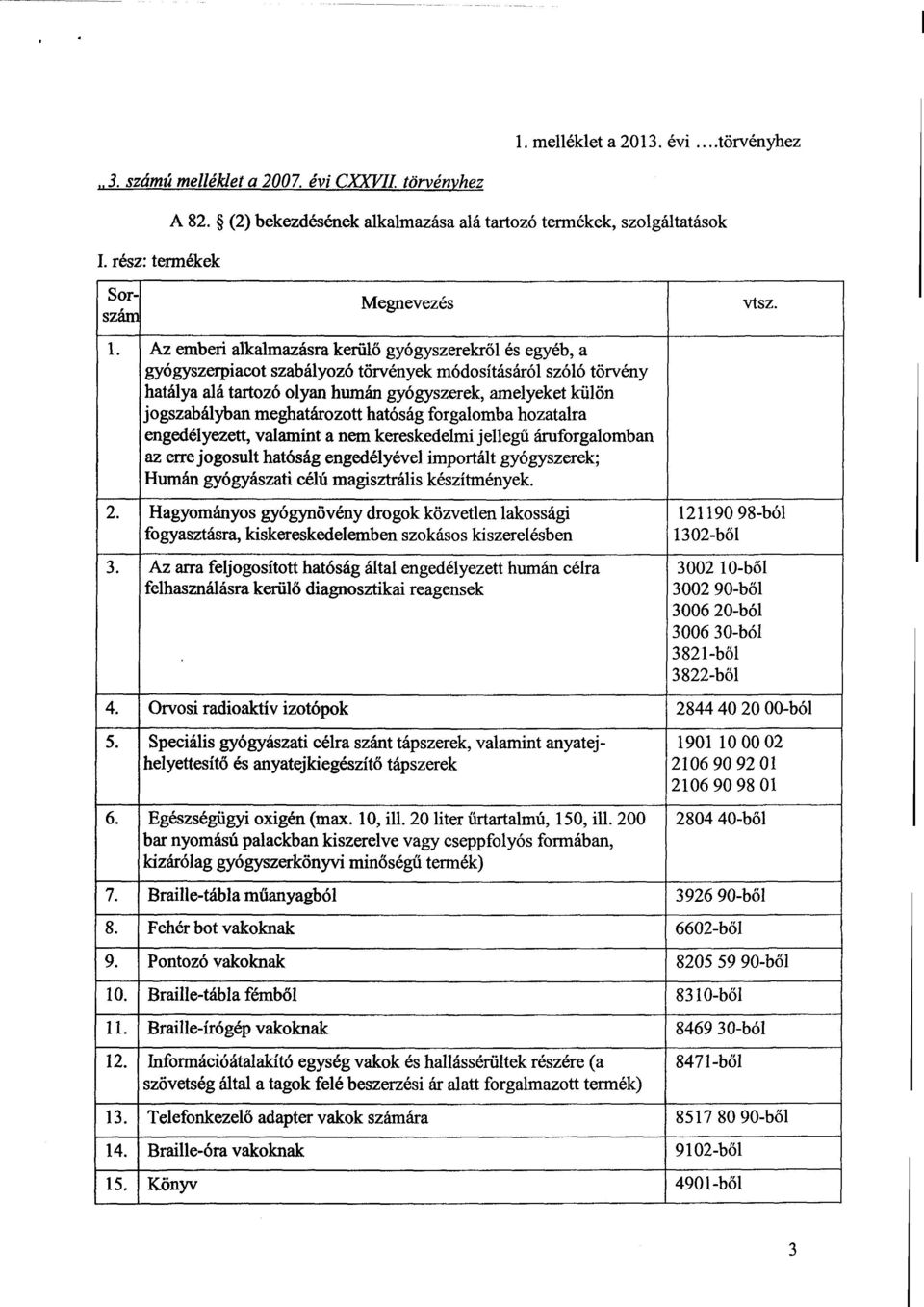 Az emberi alkalmazásra kerülő gyógyszerekről és egyéb, a gyógyszerpiacot szabályozó törvények módosításáról szóló törvény hatálya alá tartozó olyan humán gyógyszerek, amelyeket külön jogszabályban