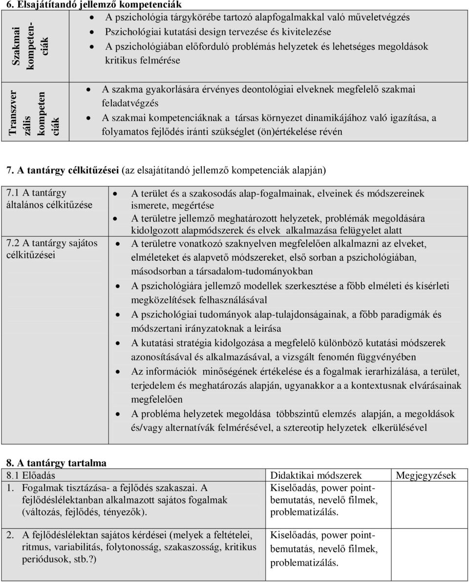 problémás helyzetek és lehetséges megoldások kritikus felmérése A szakma gyakorlására érvényes deontológiai elveknek megfelelő szakmai feladatvégzés A szakmai kompetenciáknak a társas környezet